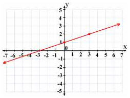 8th Grade Math Worksheet